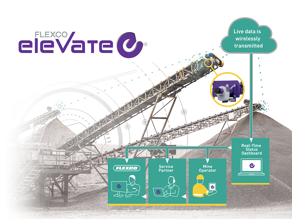 elevateHero