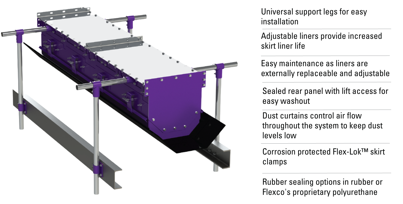 Enclosed Skirting System Diagram with Features