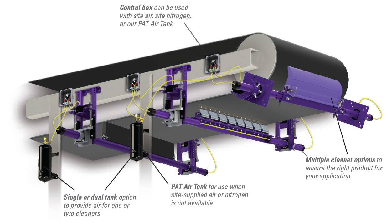 Flexco's Portable Air Tension System Features and Benefits